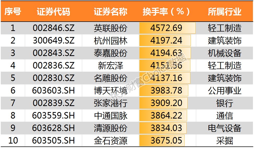 多家机构看好“春节后市”