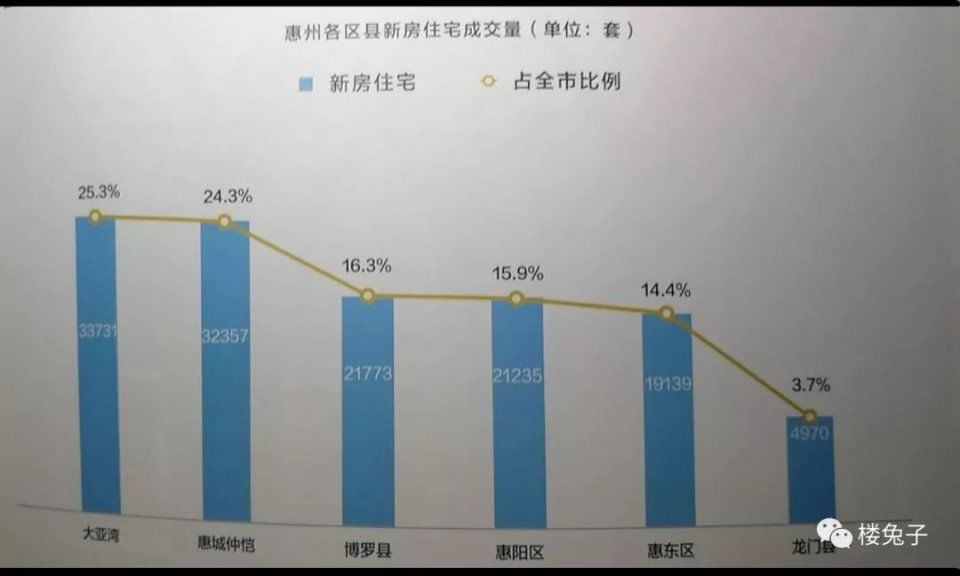 最新文件曝光!5年14万套!临深的惠阳大亚湾新房要劲爆减产!