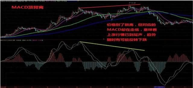 一位老股民从不断亏损中悟出MACD的终极用法！