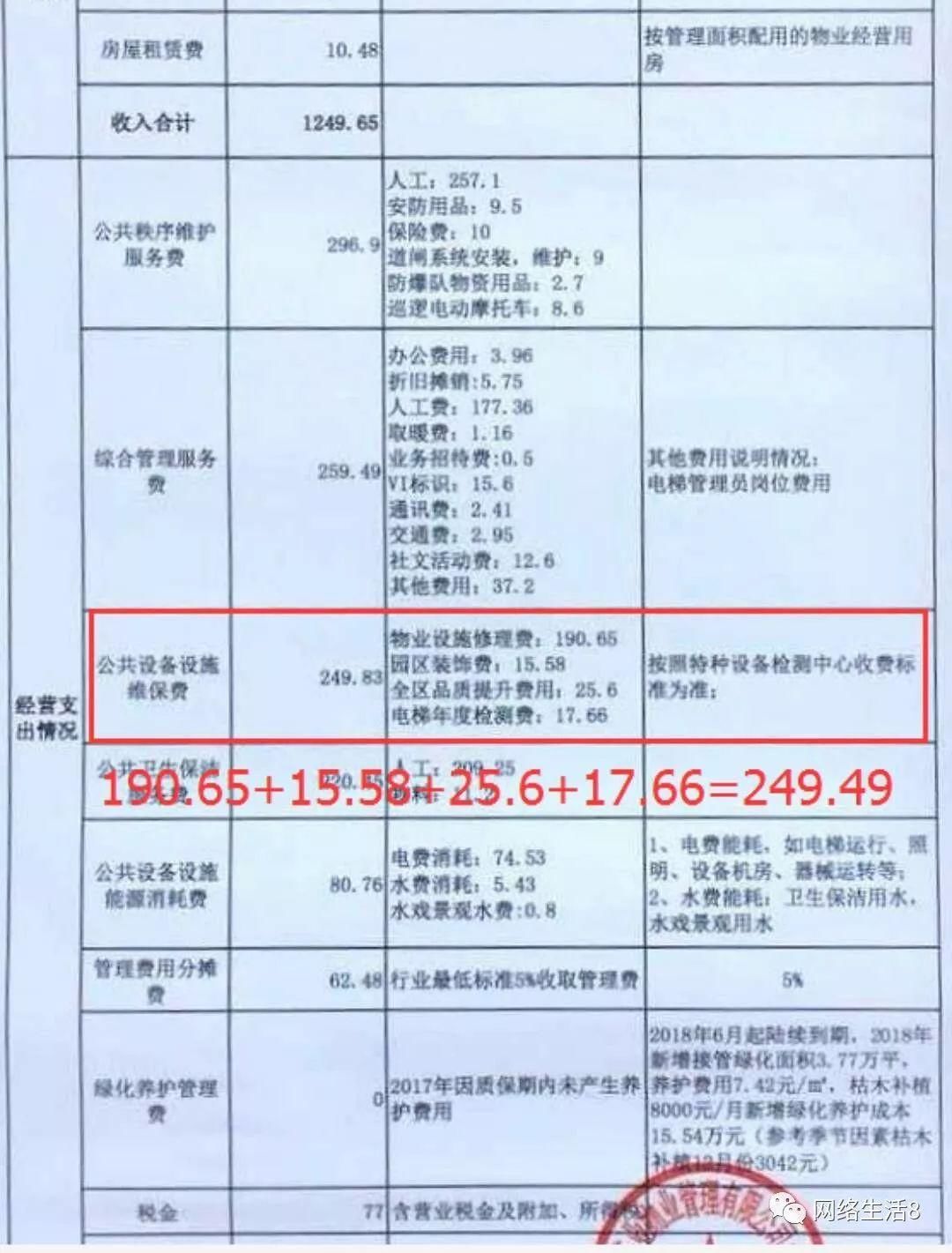 大连年收1100多万盈余仅2万的小区物业