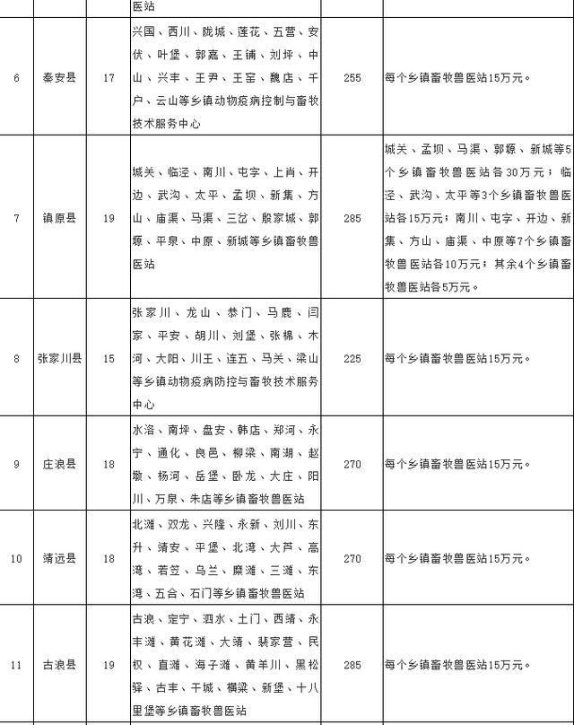 甘肃提前向14个市州下达2019年两笔资金,用来