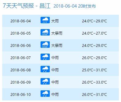 停运停航!4号台风马上杀到!明天起狂风暴雨，海南人挺住……登陆