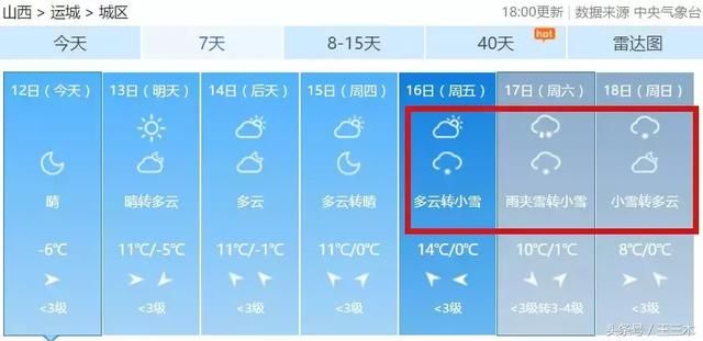 -6℃+降温来袭，春节6天雪雪雪？运城这天气比过山车还刺激…