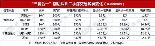 最新房价出炉!深圳一手房价领跌70城，二手房价却开始飘了...