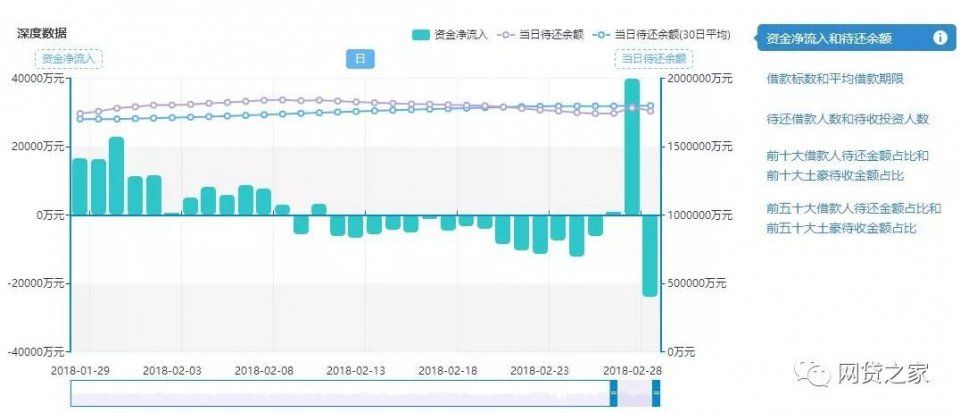 秘籍!三招助你大幅降低P2P理财风险