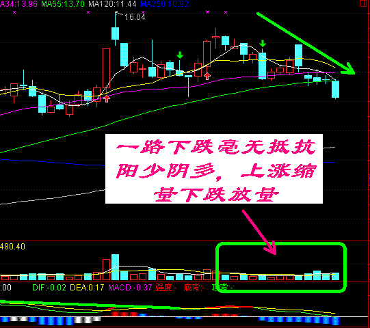 主力控盘盘口语言之典型图解，三个研究送给大家！