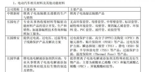 要约收购长园集团 格力集团要干大事!跟董明珠无关