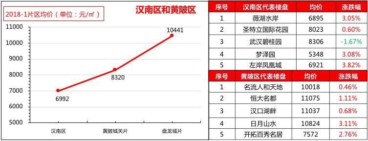 武汉楼市 | “土拍”玩法升级，“泛武汉”城市圈来临;楼市调控不