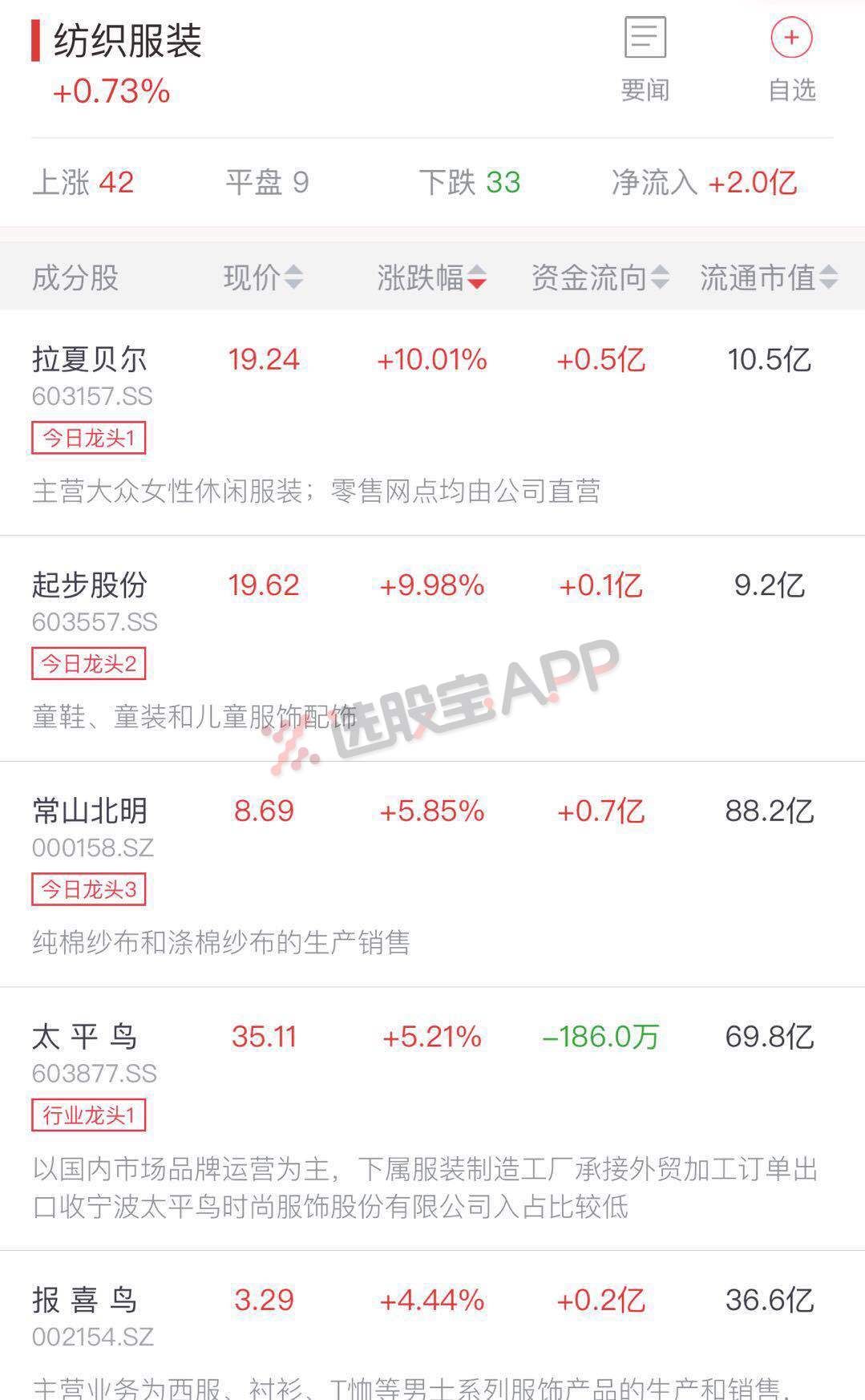 A股五张图:行情对\＂化学渣\＂太残忍，这张\＂化工产业链\＂神图