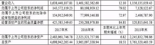 舍得酒业业绩不达预期，控股股东30%股权遭甩卖！