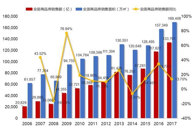 股市学堂：十七年投资总结！