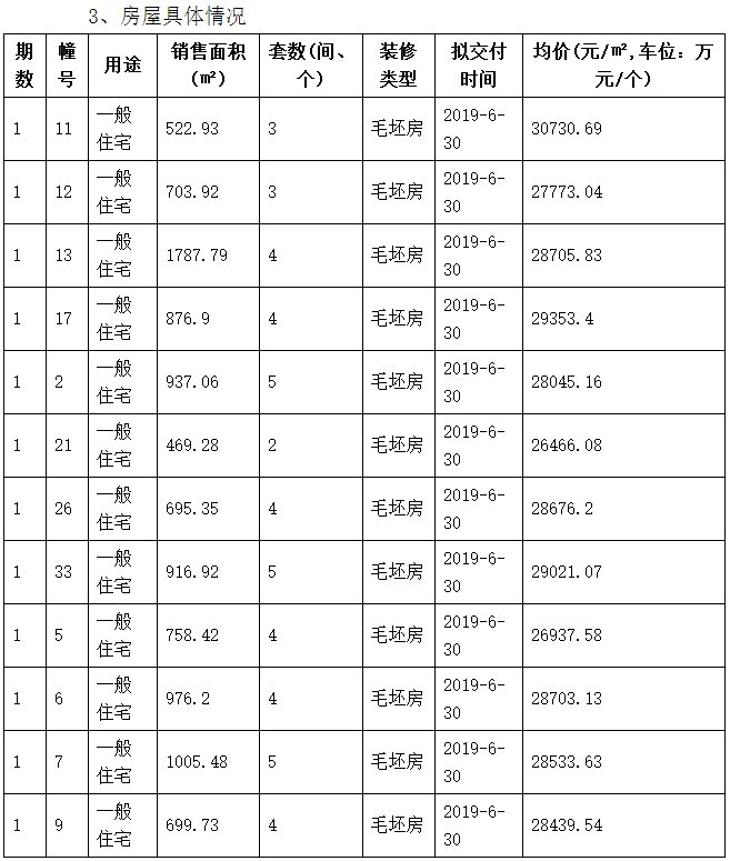 江宁核心区龙湖全新产品首发!两盘领销许,最低均价1.26万\/㎡!