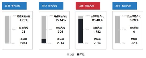 范冰冰涉嫌偷税漏税?真实舆情数据大曝光