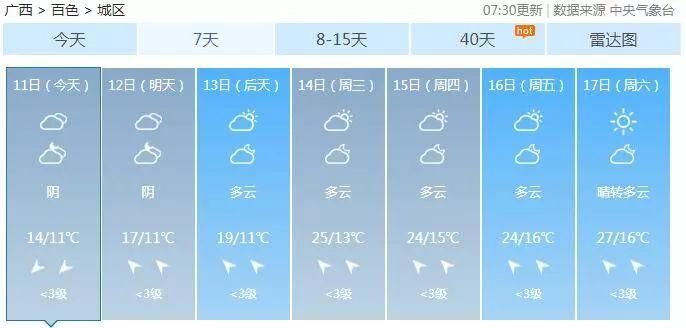 终于要升温，但别高兴太早!广西或将迎来回南天