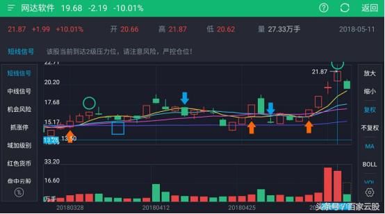 前一天涨停,第二天跌停,股民:亏损票剁手也不要