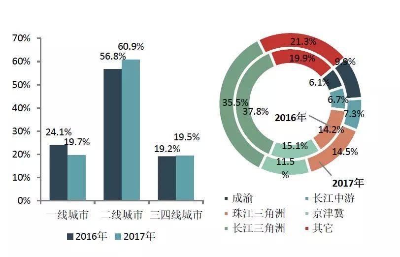 都在谈加息!百强房企谁会倒在多重风险之下?