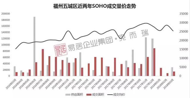 福州“最严”调控已满1年，究竟有多少人买到了房子？