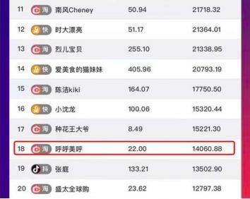 惊呆！不止薇娅林依轮top50的带货达人都聚集起来是什么画面