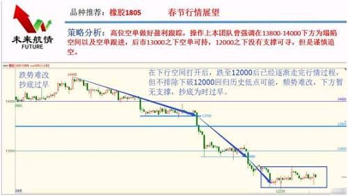 势赢交易:2018年春节交易策略