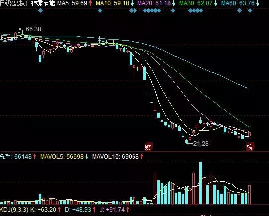 乐视涨停，有人敢在跌停板上刀尖舔血吗？