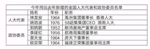 定了！从本次大会透露信息，看今年楼市风向！