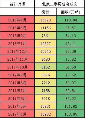 确认下眼神、不骗你的5月“楼市干货”:17大热点问题！