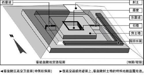 秦陵兵马俑出土时发生可怕的一幕，导致至今不敢发掘秦始皇陵