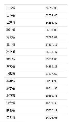 gdp增速_1999 2017年的gdp数据