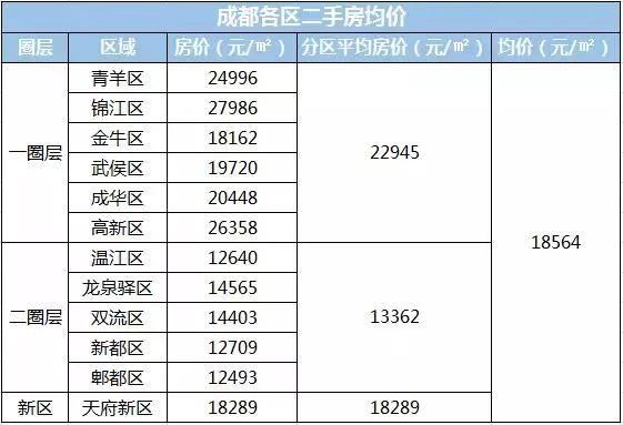 买不到！抢不到！干着急！这些二线城市怎么了？