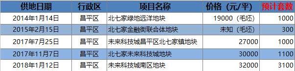 【速看】昌平剩余150套共有产权房分配方案出炉!