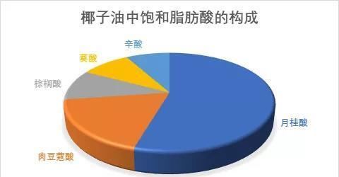 降脂、减重、养生……这种“神油”你喝过吗? 通博官网是多少