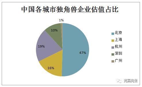 一张图告诉你，深圳房价为什么比广州高