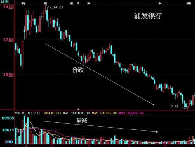 中国股市重启“暴利时代”，A股将再度陷入血洗风波！