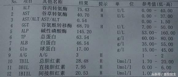 保肝降酶药可以使转氨酶下降 但是只是治愈假象 为什么降酶药这么畅销