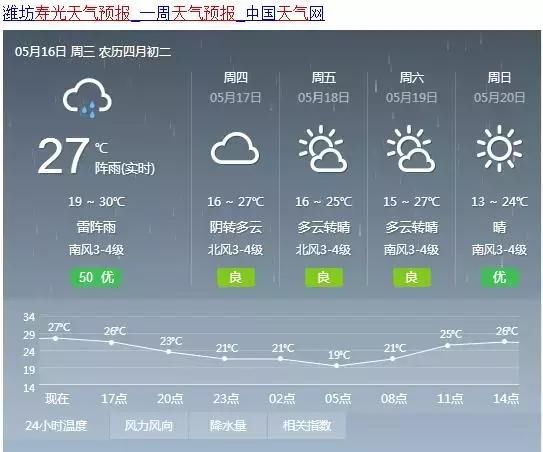 黑云压城！疾风骤雨突袭寿光