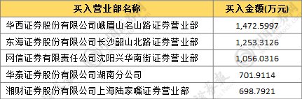 新股不败的神话就此破灭?先磕个核桃压压惊……