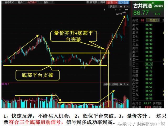 抄底大战，势在必行！底部反转3大特征，抄底必读！