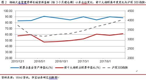 景顺长城资源垄断——公募基金每周一基系列