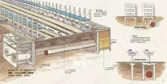 地铁是怎样建成的(图文完整版)，讲的太清楚了！