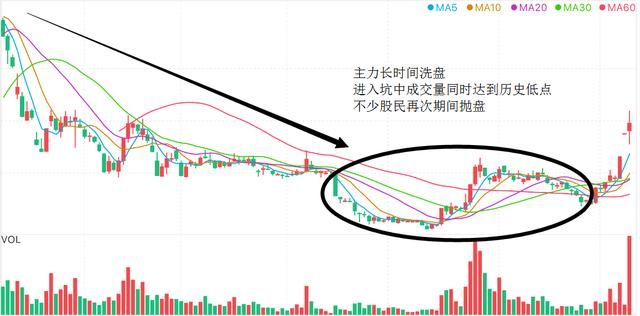 中国“民心”已无法挽回，大批亏损散户被迫销户挡灾！