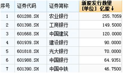 保险巨无霸中国人保顺利过会 募资百亿 十大看点