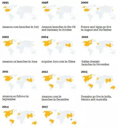 几个数据看清贝索斯的亚马逊商业帝国