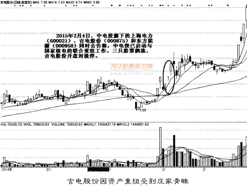 炒股冠军曝光庄家卑鄙的操盘手段，小散如何准确识别真正的庄家？