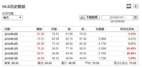 海亮教育:一年涨近400%背后疑点重重 遭香橼做空