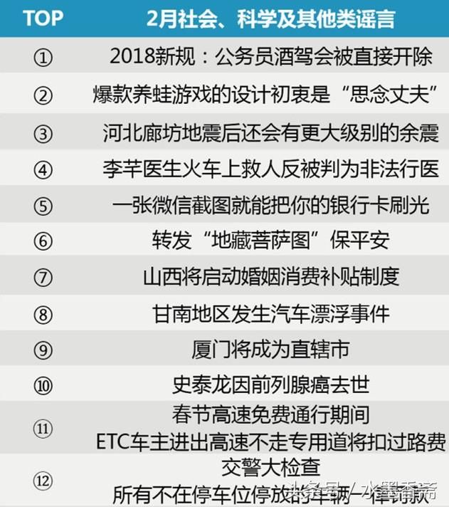 2018年2月社会、科学及其他类谣言，你中招了吗