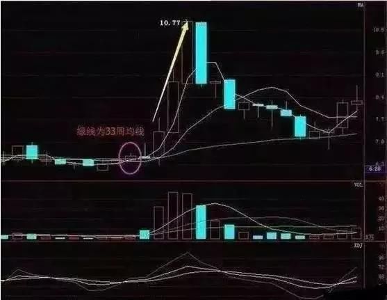 一旦小散掌握这五大选股秘籍，秒抓涨停不在话下 股价火箭上天！