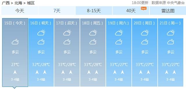 最高温36.6℃！广西人挺住！这“火热”的日子或将持半个月……