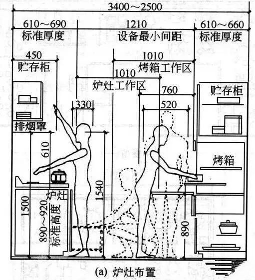 室内设计尺寸工程学【相关词_室内人体工程学私宅】建筑设计规范人体楼梯宽度图片