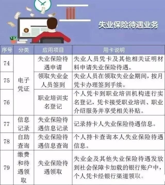 过完年，五险一金将迎来4大变化，每个都是好消息!