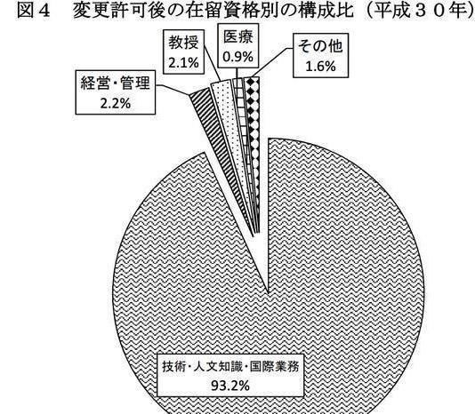 大数据是大重要还是数据重要